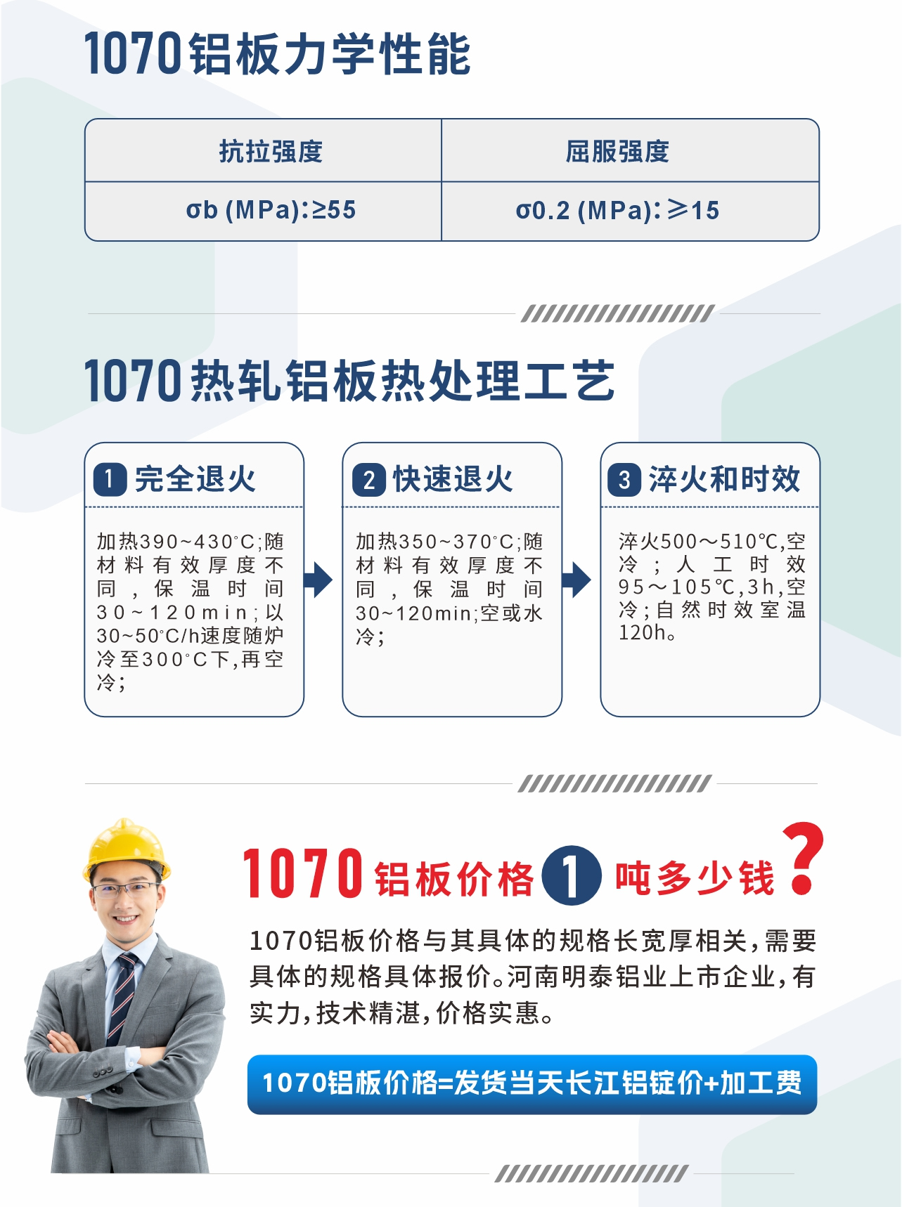 1070鋁板力學(xué)性能
　　抗拉強度 σb (MPa)：≥55;屈服強度 σ0.2 (MPa)：≥15;1070熱軋鋁板熱處理工藝
　　1、完全退火：加熱390～430℃;隨材料有效厚度不同,保溫時間30～120min;以30～50℃/h速度隨爐冷至300℃下,再空冷；
　　2、快速退火： 加熱350～370℃;隨材料有效厚度不同,保溫時間30～120min;空或水冷；
　　3、淬火和時效：淬火500～510℃,空冷;人工時效 95～105℃,3h,空冷;自然時效室溫120h。
　　1070鋁板價格多少錢?
　　1070鋁板價格與其具體的規(guī)格長寬厚相關(guān)，需要具體的規(guī)格具體報價。河南明泰鋁業(yè)上市企業(yè)，有實力，技術(shù)精湛，價格實惠。
　　1070鋁板價格=發(fā)貨當天長江鋁錠價+加工費
