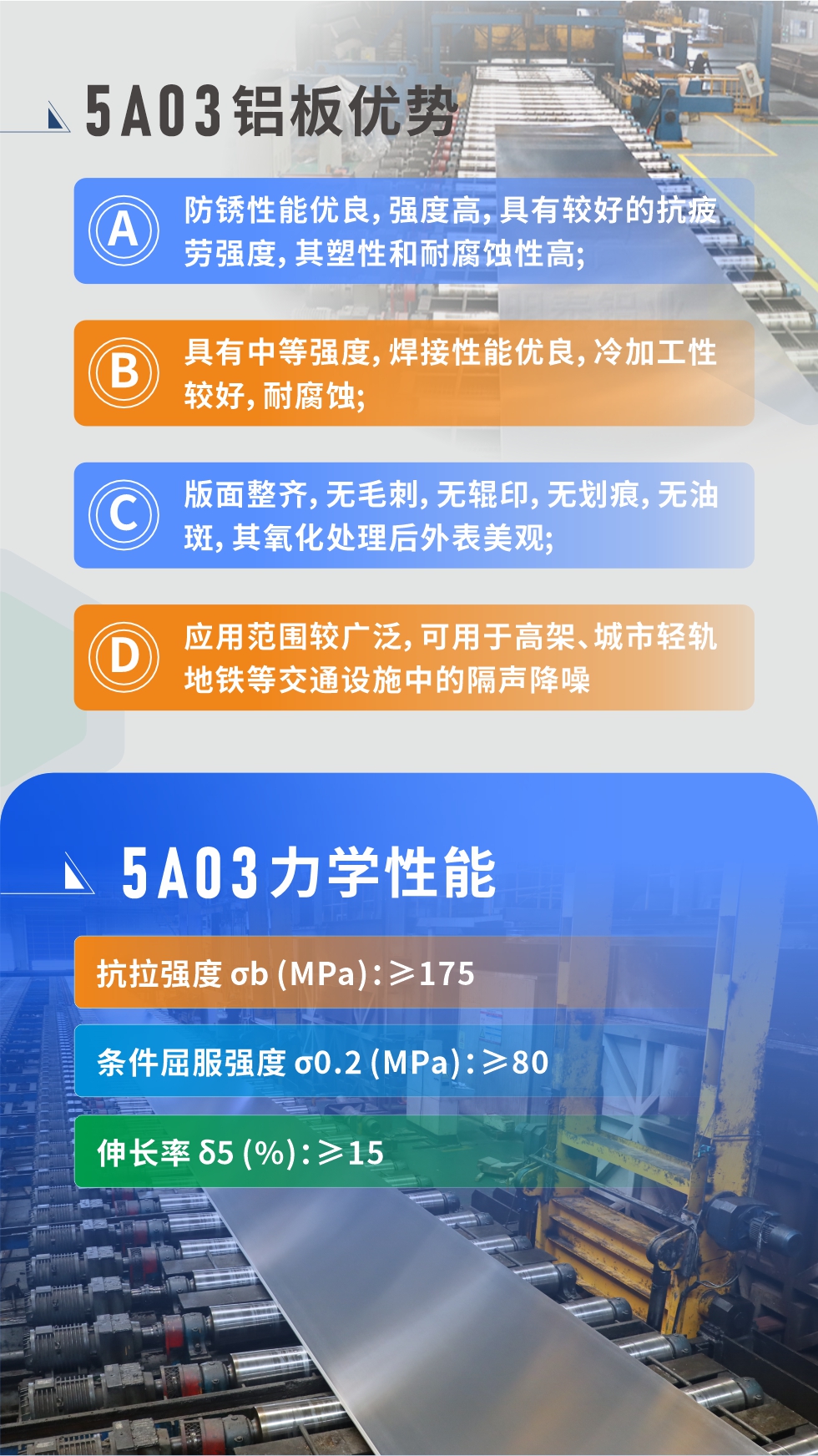  產(chǎn)品性能優(yōu)勢 
 
1、防銹性能優(yōu)良，強(qiáng)度高，具有較好的抗疲勞強(qiáng)度，其塑性和耐腐蝕性高;

2、具有中等強(qiáng)度，焊接性能優(yōu)良，冷加工性較好，耐腐蝕;

3、版面整齊，無毛刺，無輥印，無劃痕，無油斑，其氧化處理后外表美觀;

4、應(yīng)用范圍較廣泛，可用于高架、城市輕軌地鐵等交通設(shè)施中的隔聲降噪，較好控制噪聲對城市居民區(qū)的影響。5a03鋁板力學(xué)性能

抗拉強(qiáng)度 σb (MPa)：≥175

條件屈服強(qiáng)度 σ0.2 (MPa)：≥80

伸長率 δ5 (%)：≥15


產(chǎn)品對比

5A03的鎂含量略高于5754鋁合金

5A03合金中硅含量高于5754

故焊接性能好于5754

5A03抗拉強(qiáng)度均高于5754

