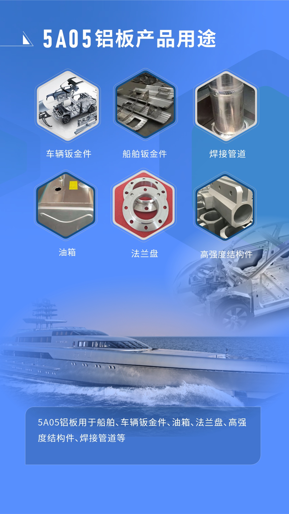 應(yīng)用范圍  

5A05鋁板用于船舶、車輛鈑金件、油箱、法蘭盤、高強度結(jié)構(gòu)件、焊接管道等
