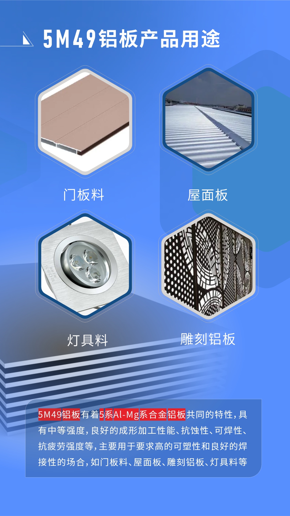 5M49鋁板多少錢一噸
我們的報(bào)價(jià)由兩部分組成，發(fā)貨當(dāng)天長(zhǎng)江現(xiàn)貨A00鋁錠收盤均價(jià)+加工費(fèi)，由于鋁錠價(jià)每日都有波動(dòng)，所以報(bào)價(jià)會(huì)有浮動(dòng)。5M49鋁板有著5系A(chǔ)l-Mg系合金鋁板共同的特性，具有中等強(qiáng)度，良好的成形加工性能、抗蝕性、可焊性、抗疲勞強(qiáng)度等，主要用于要求高的可塑性和良好的焊接性的場(chǎng)合，如門板料、屋面板、雕刻鋁板、燈具料等多個(gè)行業(yè)領(lǐng)域中。
