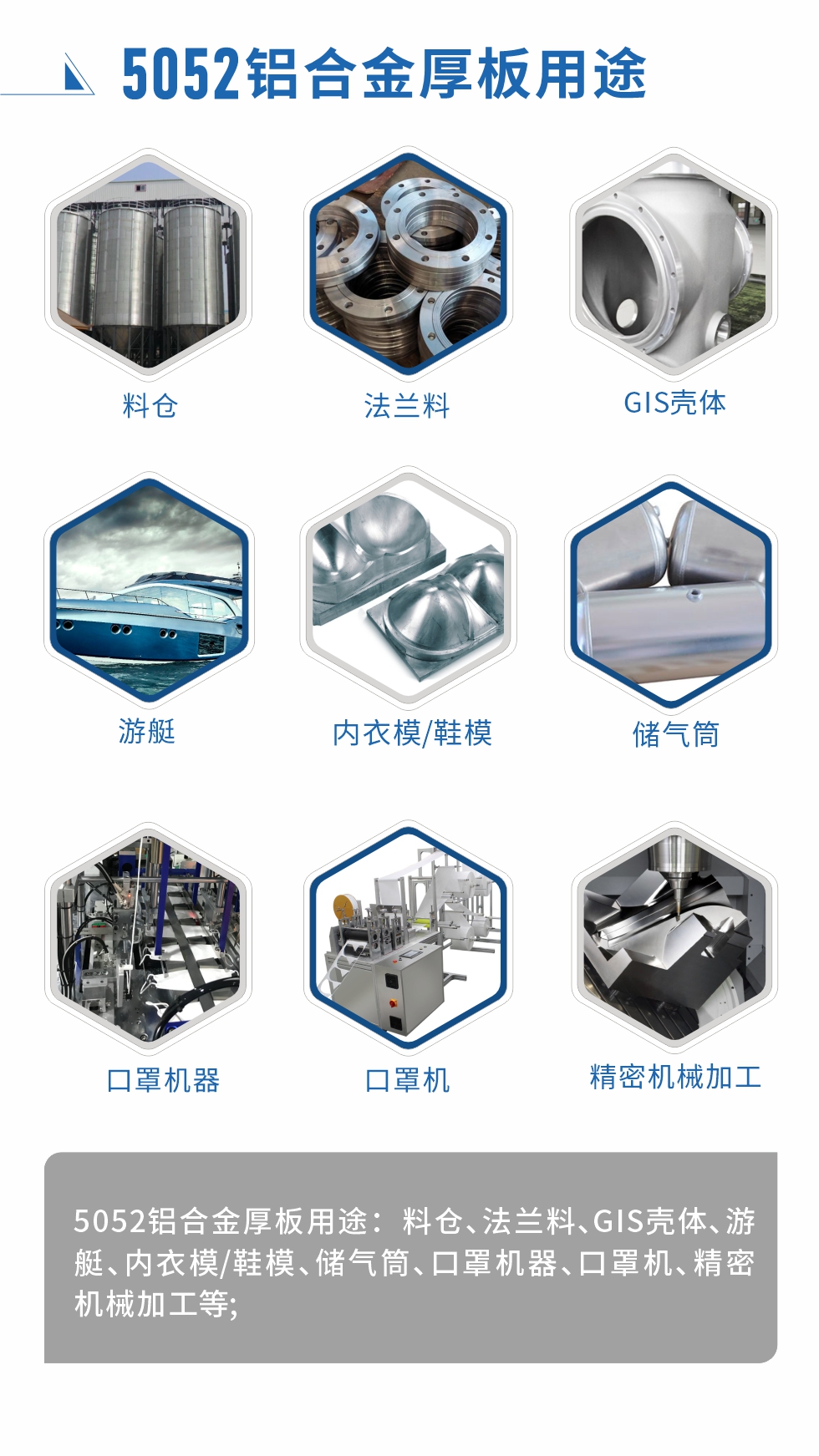 5052鋁合金薄板用途： 汽車用鋁合金、3C產(chǎn)品、電腦支架、高端幕墻板、高端氧化料、易拉罐罐體/蓋、百葉窗、拉桿箱、鋁制家具、門板/門把手、標(biāo)牌、裝飾裝潢等