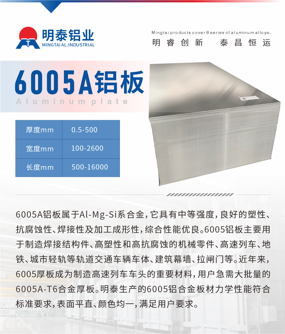 6005A鋁板屬于Al-Mg-Si系合金，它具有中等強(qiáng)度，良好的塑性、抗腐蝕性、焊接性及加工成形性，綜合性能優(yōu)良。6005鋁板主要用于制造焊接結(jié)構(gòu)件、高塑性和高抗腐蝕的機(jī)械零件、高速列車、地鐵、城市輕軌等軌道交通車輛車體、建筑幕墻、拉閘門等。近年來，6005厚板成為制造高速列車車頭的重要材料，用戶急需大批量的6005A-T6合金厚板。明泰生產(chǎn)的6005鋁合金板材力學(xué)性能符合標(biāo)準(zhǔn)要求，表面平直、顏色均一，滿足用戶要求。
