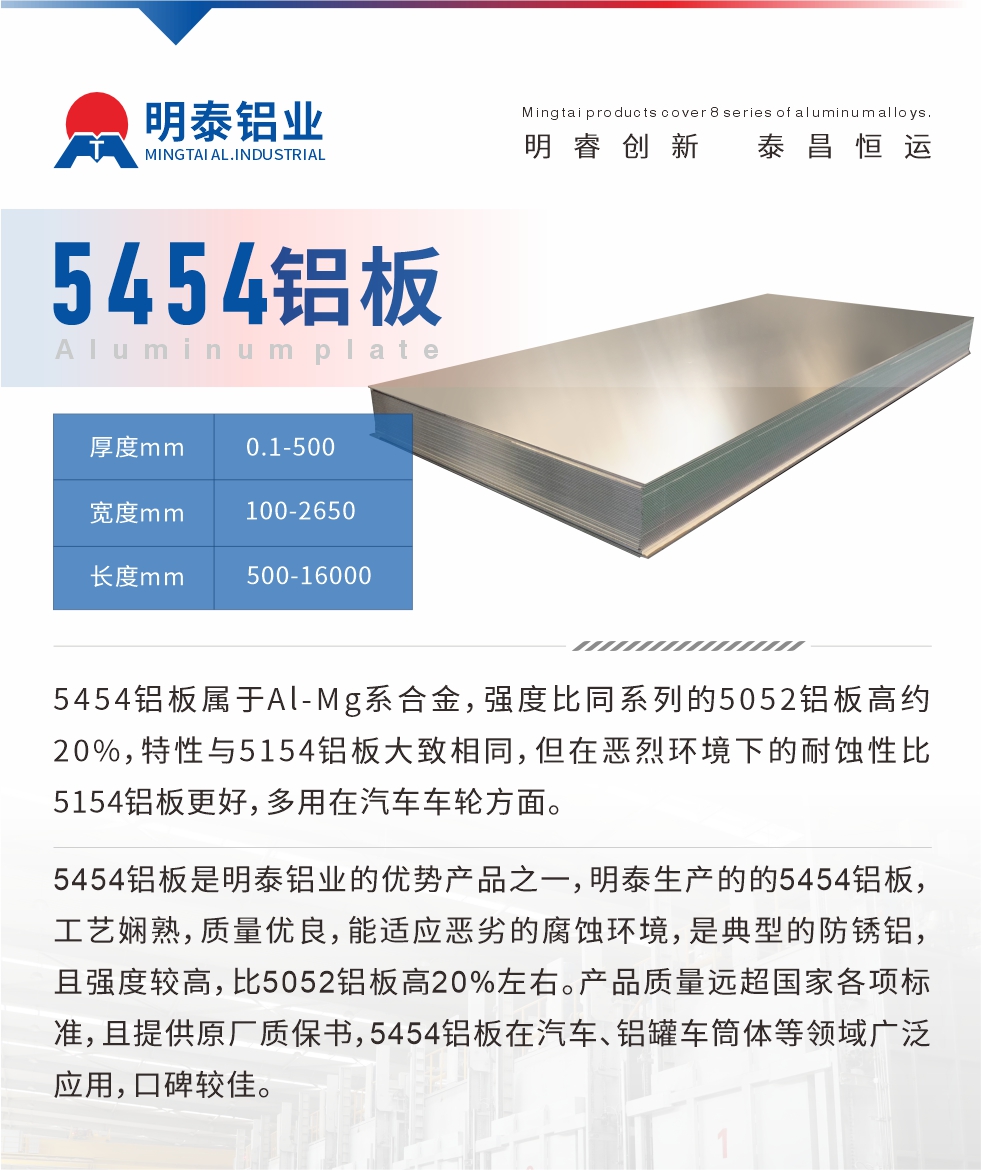 5454鋁板屬于Al-Mg系合金，強(qiáng)度比同系列的5052鋁板高約20%，特性與5154鋁板大致相同，但在惡烈環(huán)境下的耐蝕性比5154鋁板更好，多用在汽車(chē)車(chē)輪方面。5454鋁板是明泰鋁業(yè)的優(yōu)勢(shì)產(chǎn)品之一，明泰生產(chǎn)的的5454鋁板，工藝嫻熟，質(zhì)量?jī)?yōu)良，能適應(yīng)惡劣的腐蝕環(huán)境，是典型的防銹鋁，且強(qiáng)度較高，比5052鋁板高20%左右。產(chǎn)品質(zhì)量遠(yuǎn)超國(guó)家各項(xiàng)標(biāo)準(zhǔn)，且提供原廠質(zhì)保書(shū)，5454鋁板在汽車(chē)、鋁罐車(chē)筒體等領(lǐng)域廣泛應(yīng)用，口碑較佳。
