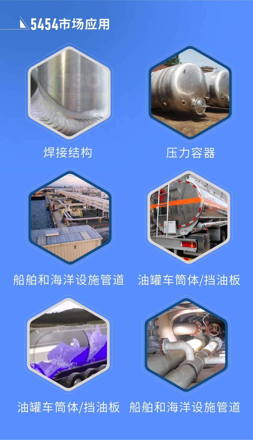 市場(chǎng)應(yīng)用:
焊接結(jié)構(gòu)、壓力容器、油罐車(chē)筒體/擋油板、船舶和海洋設(shè)施管道
明泰5454鋁板優(yōu)勢(shì):1、六輥冷軋機(jī)生產(chǎn)5454超寬鋁板，版型平整，切邊整齊。2、強(qiáng)度高、抗腐蝕性高、可塑性好、具有良好的成型加工性。3、明泰鋁業(yè)投產(chǎn)的“1+1”生產(chǎn)線，為5454鋁板的規(guī)?；a(chǎn)提供了強(qiáng)大的基礎(chǔ)，進(jìn)一步保證5454鋁板的良好性能。
