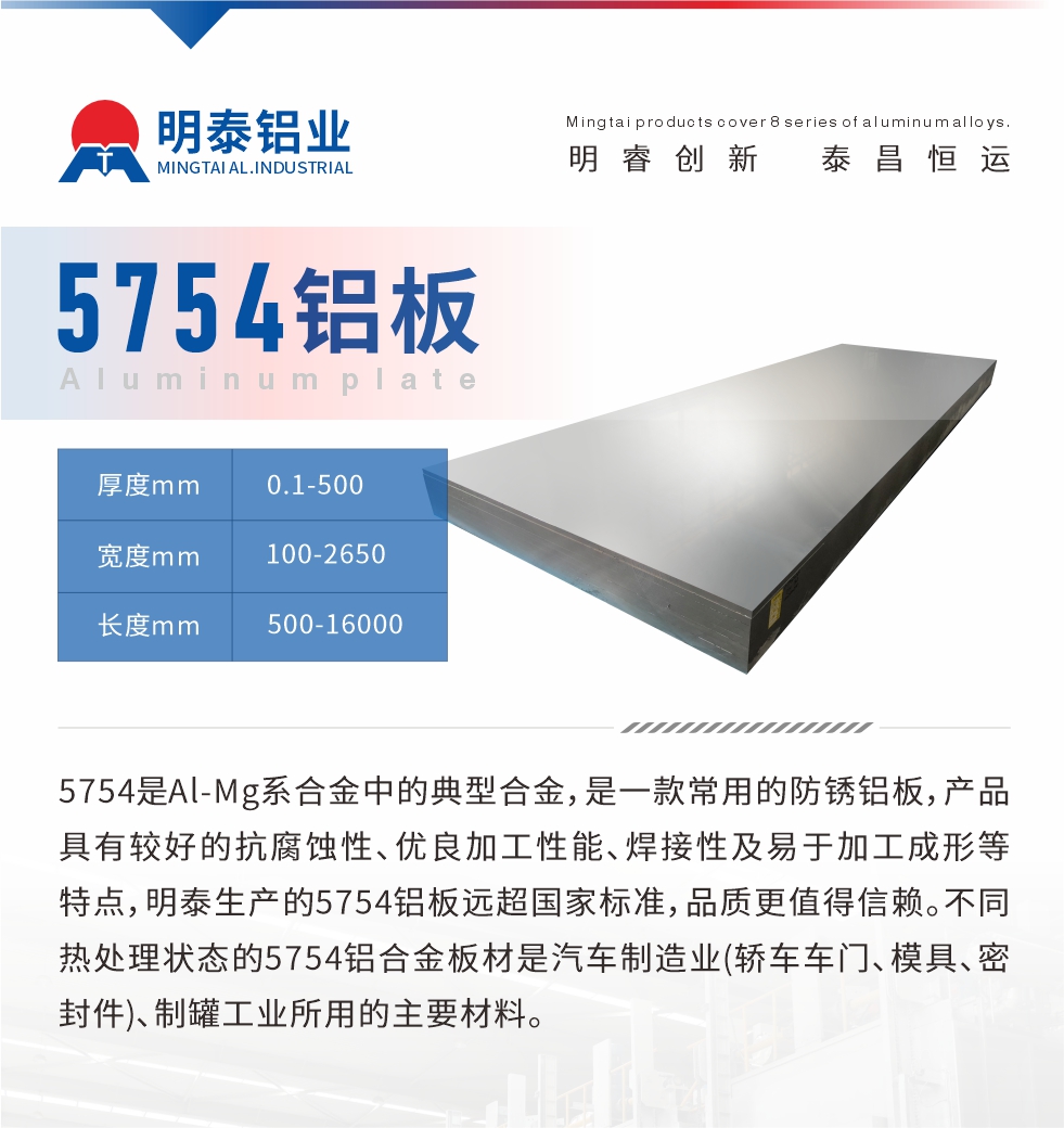 　5754是Al-Mg系合金中的典型合金，是一款常用的防銹鋁板，產(chǎn)品具有較好的抗腐蝕性、優(yōu)良加工性能、焊接性及易于加工成形等特點(diǎn)，明泰生產(chǎn)的5754鋁板遠(yuǎn)超國(guó)家標(biāo)準(zhǔn)，品質(zhì)更值得信賴。不同熱處理狀態(tài)的5754鋁合金板材是汽車制造業(yè)(轎車車門、模具、密封件)、制罐工業(yè)所用的主要材料。
