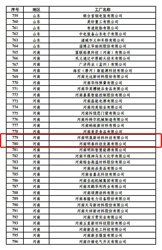 綠色制造再上新臺(tái)階，明泰鋁業(yè)新添2家國(guó)家級(jí)綠色工廠