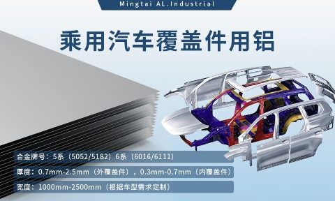 乘用汽車覆蓋件用鋁5系（5052/5182）6系（6016/6111）鋁合金 輕量化、高強度、高成型性