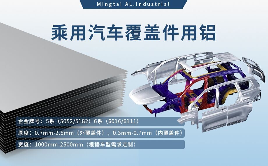 乘用汽車覆蓋件用鋁5系（5052/5182）6系（6016/6111）鋁合金 輕量化、高強(qiáng)度、高成型性