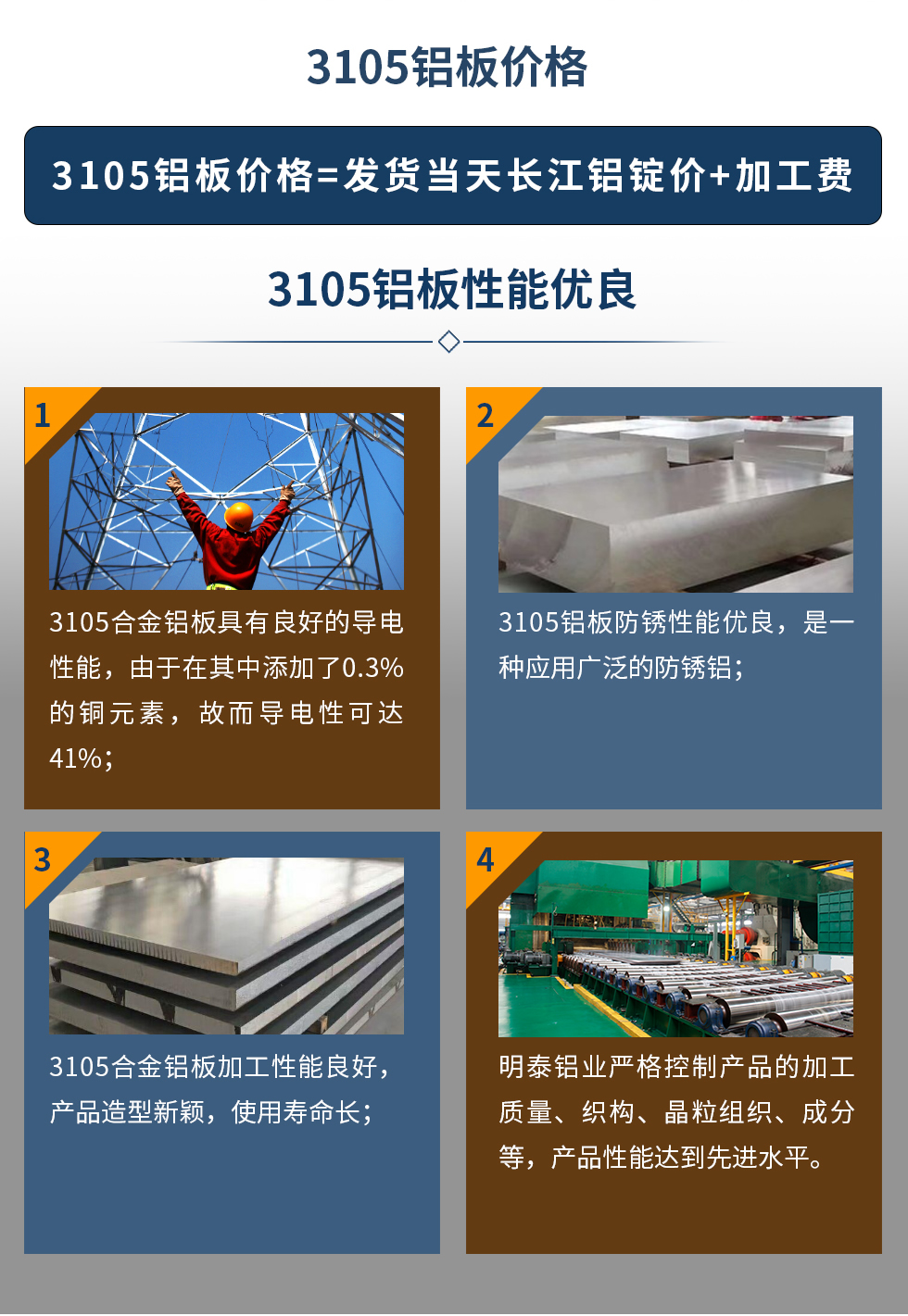 3105鋁板價格=發(fā)貨當(dāng)天長江鋁錠價+加工費(fèi)。3105鋁板性能優(yōu)良
　　1、3105合金鋁板具有良好的導(dǎo)電性能，由于在其中添加了0.3%的銅元素，故而導(dǎo)電性可達(dá)41%；
　　2、3105鋁板防銹性能優(yōu)良，是一種應(yīng)用廣泛的防銹鋁；
　　3、3105合金鋁板加工性能良好，產(chǎn)品造型新穎，使用壽命長；
　　4、明泰鋁業(yè)嚴(yán)格控制產(chǎn)品的加工質(zhì)量、織構(gòu)、晶粒組織、成分等，產(chǎn)品性能達(dá)到先進(jìn)水平。