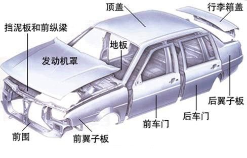 鋁合金造車成熱潮，占比高達(dá)75%，都用在哪些部位你知道嗎？