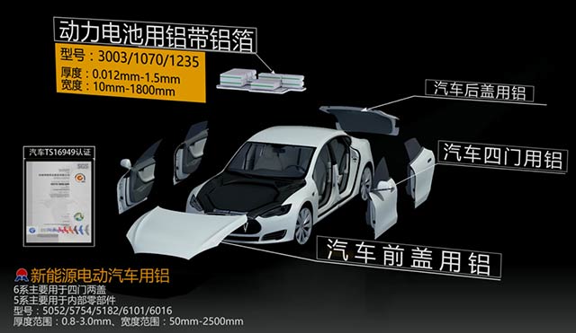 情系汽車輕量化鋁板，明泰鋁業(yè)攜手共創(chuàng)綠水青山