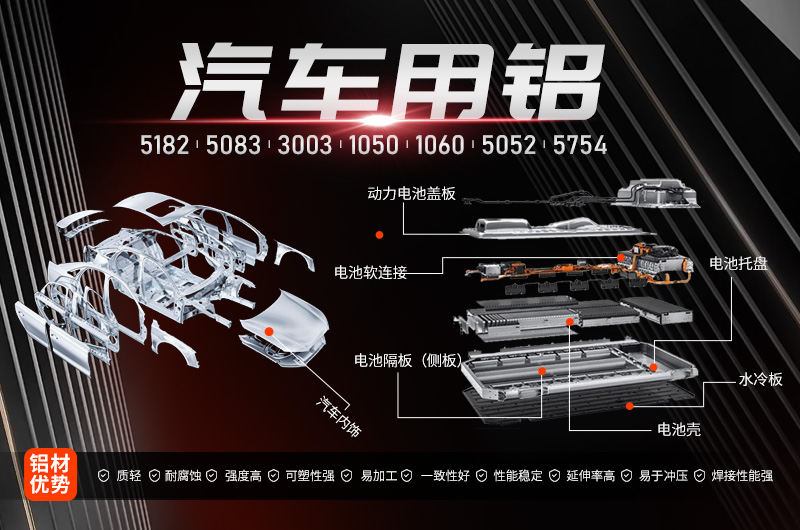 情系汽車輕量化鋁板，明泰鋁業(yè)攜手共創(chuàng)綠水青山